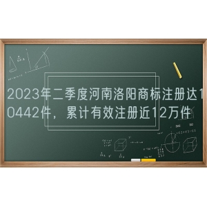 2023年二季度河南洛阳商标注册达10442件，累计有效注册近12万件