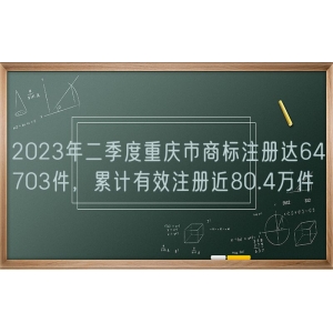 2023年二季度重庆市商标注册达64703件，累计有效注册近80.4万件